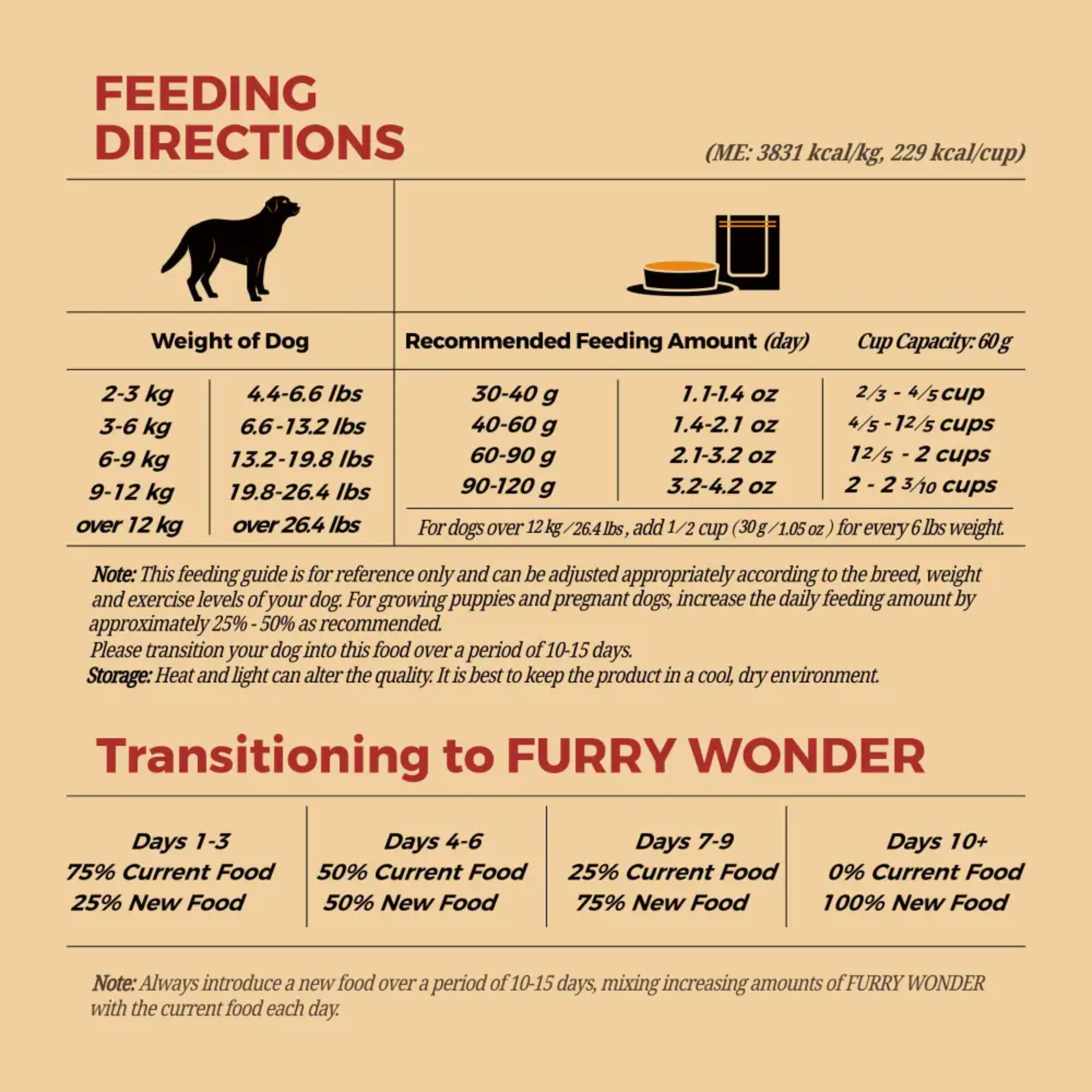 Furry Wonder Mobility Advance Freeze-dried Raw Recipe For Dogs 50g (trial pack) image 9