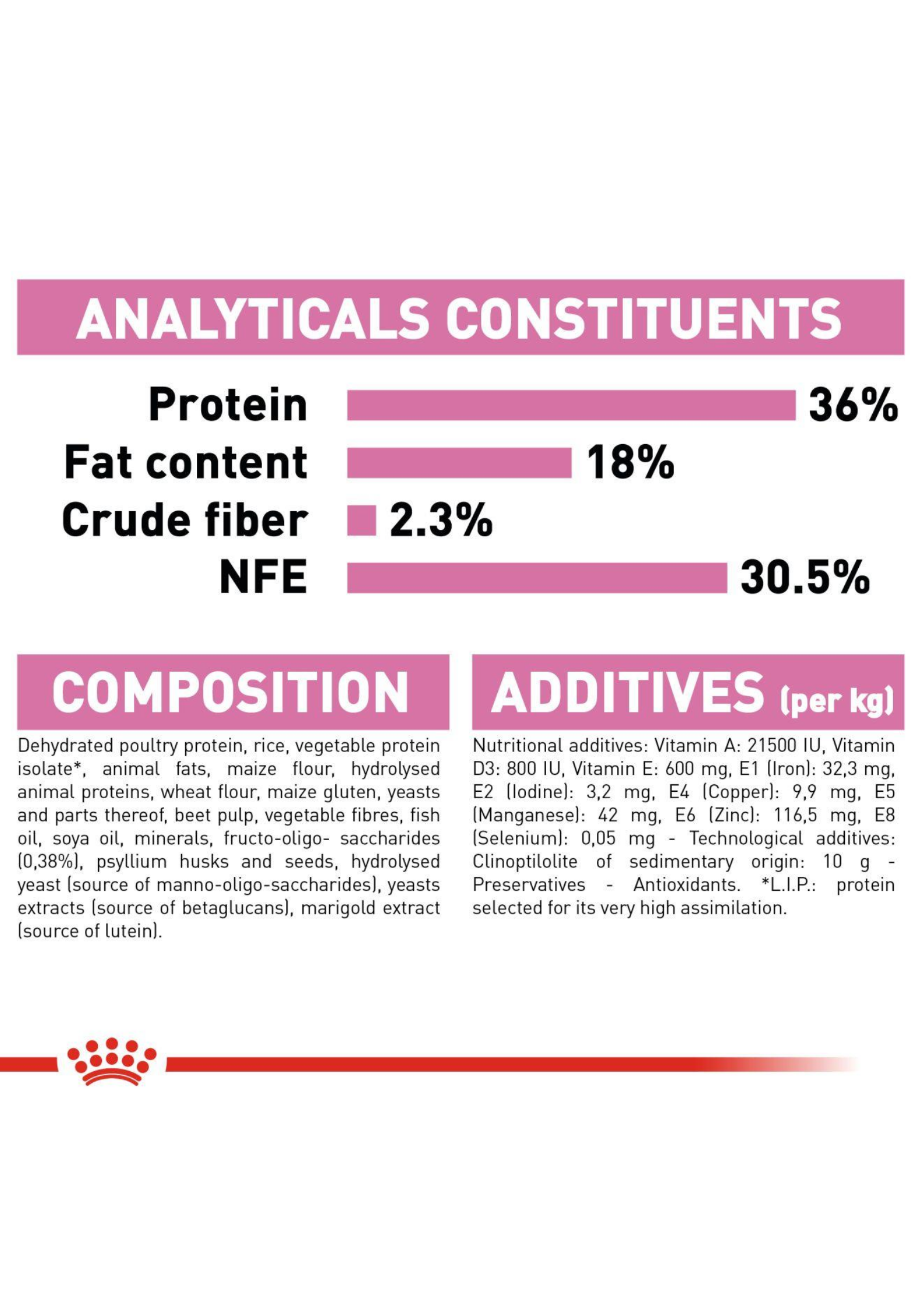 Royal Canin Cat 400g Kitten Dry Cat Food image 5